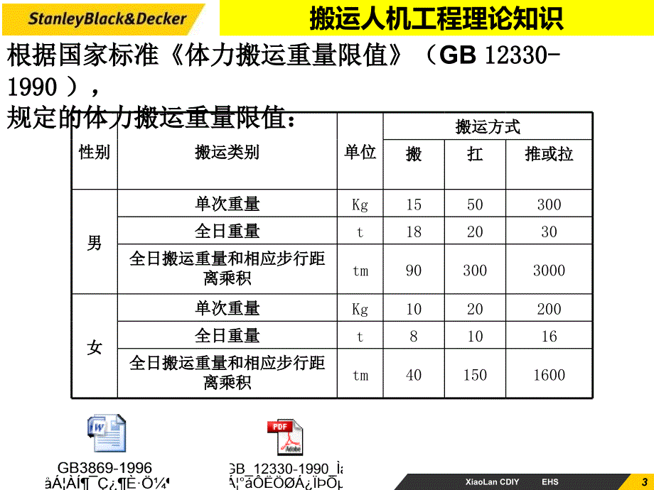 跨部门的物料员培训_第3页