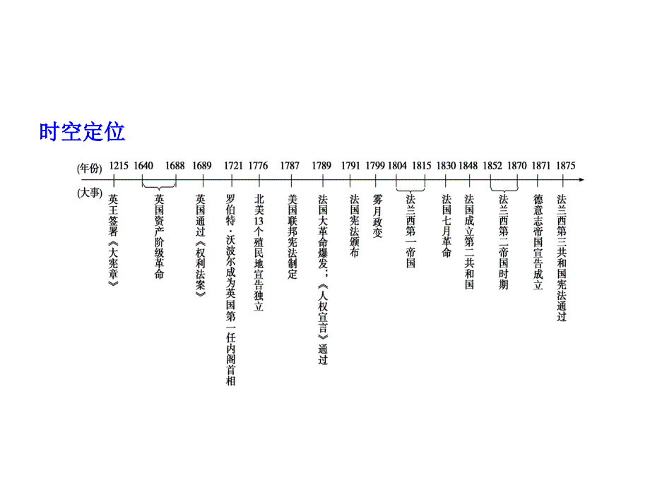 近代西方资本主义政体的建立总结_第2页