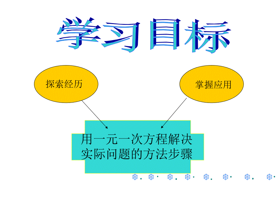 解一元一次方程应用题_第3页