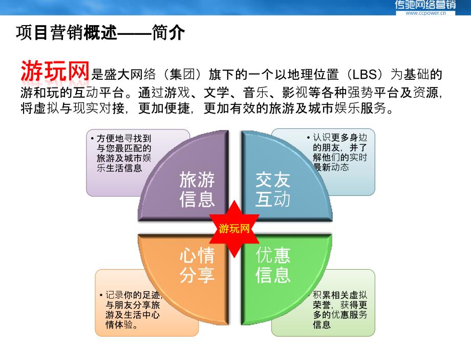 盛大游玩网社会化媒体口碑营销策略_第2页