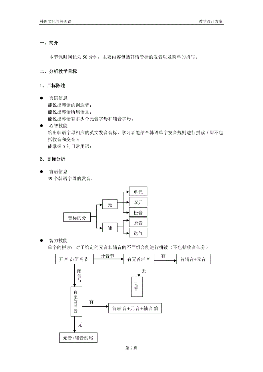 韩语教学设计方案_第2页