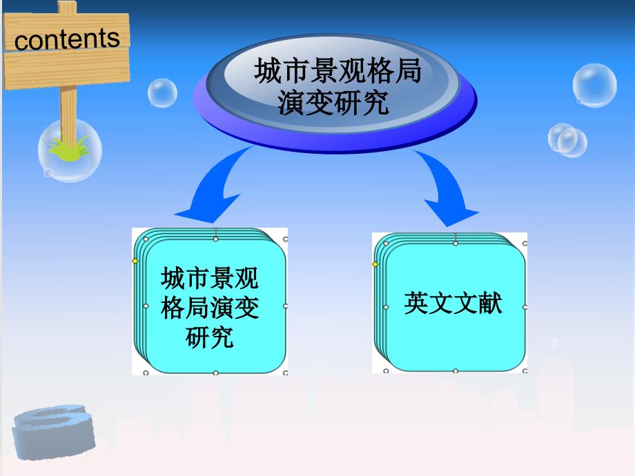 城市景观格局演变研究_第2页