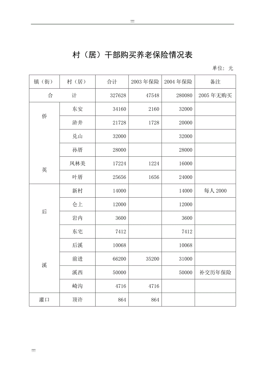 关于--清退集美区村(居)干部购买养老保险的报告_第2页