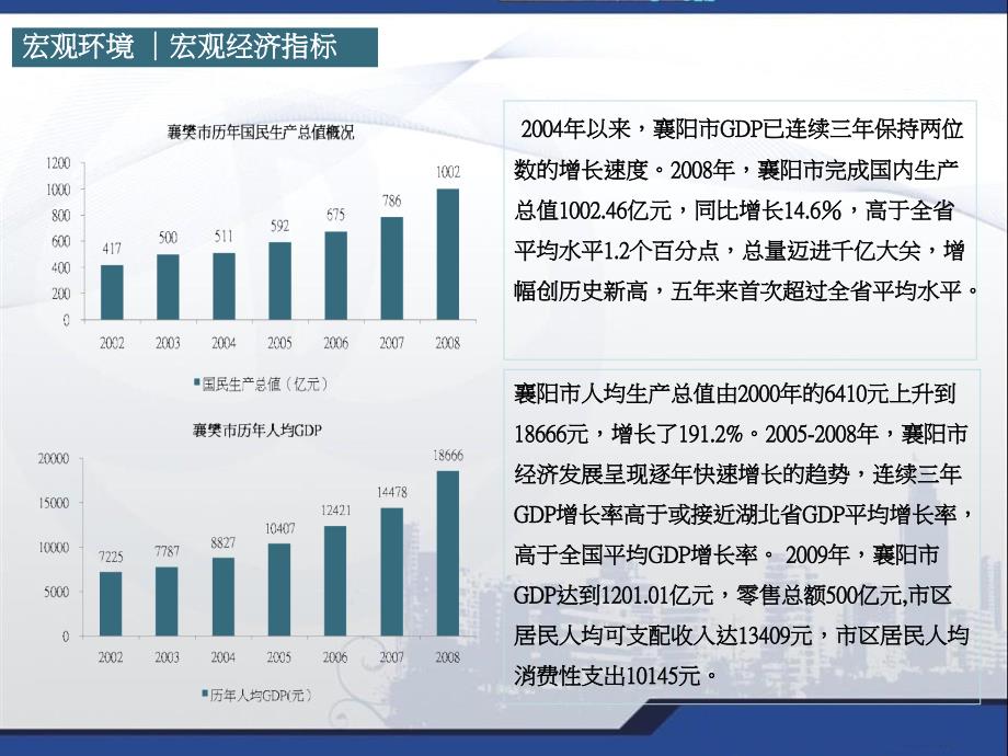 湖南襄阳商圈简介_第4页