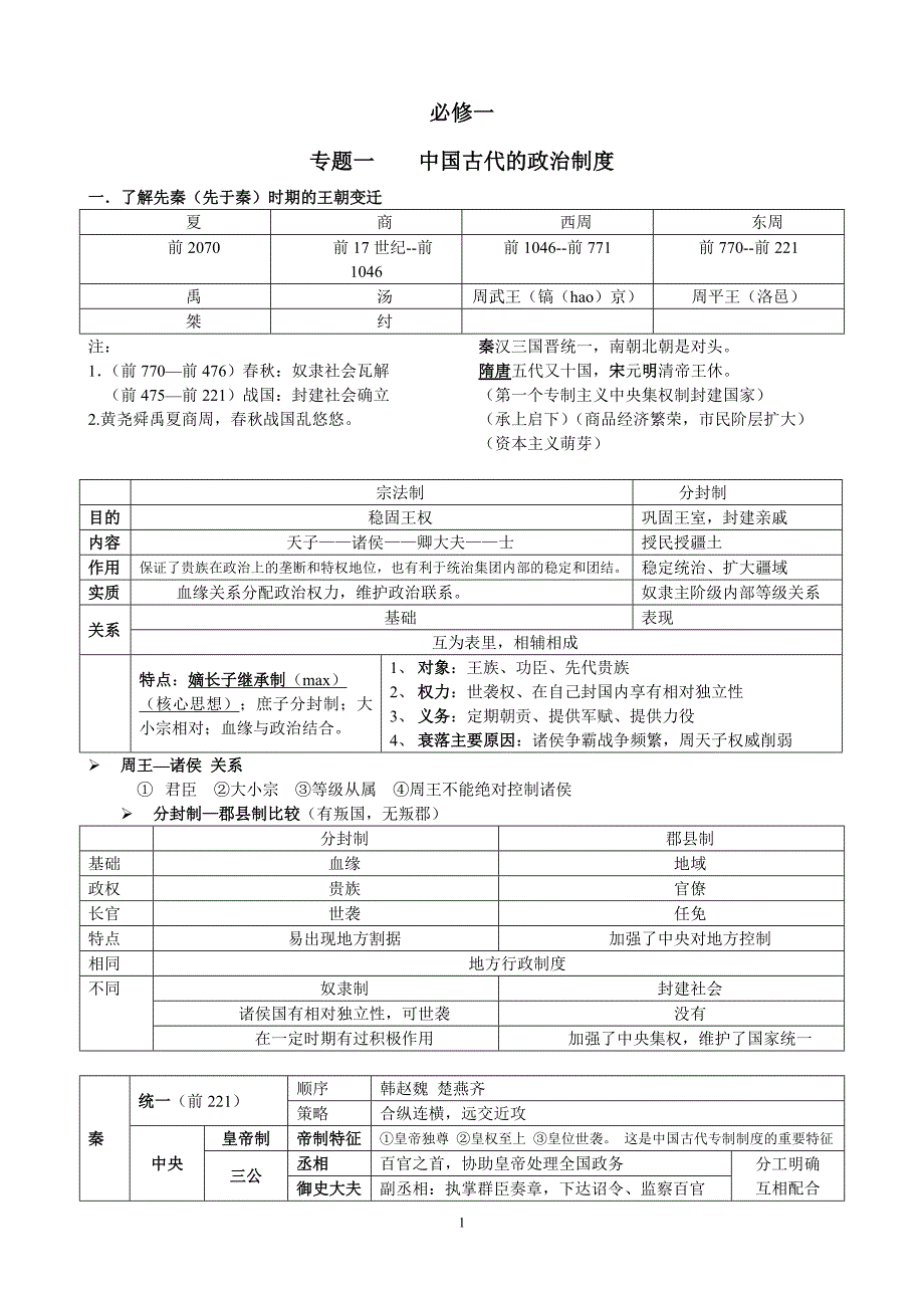 小高考历史必修一考点_第1页