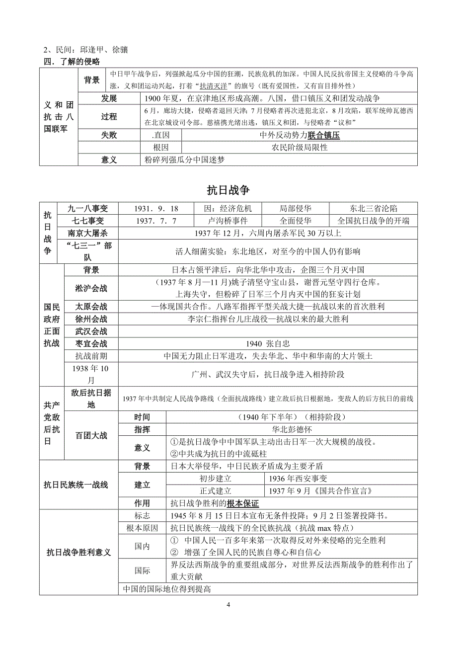 小高考历史必修一考点_第4页