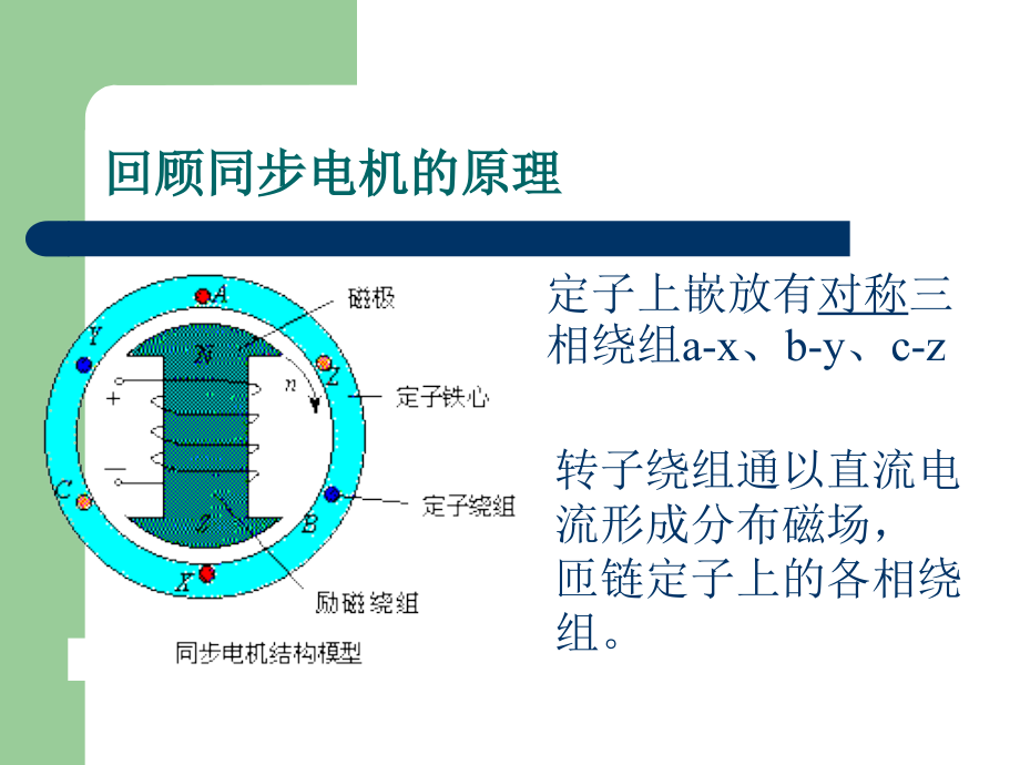 【培训课件】电机学课件--同步电机的基本理论与运行特性_第2页