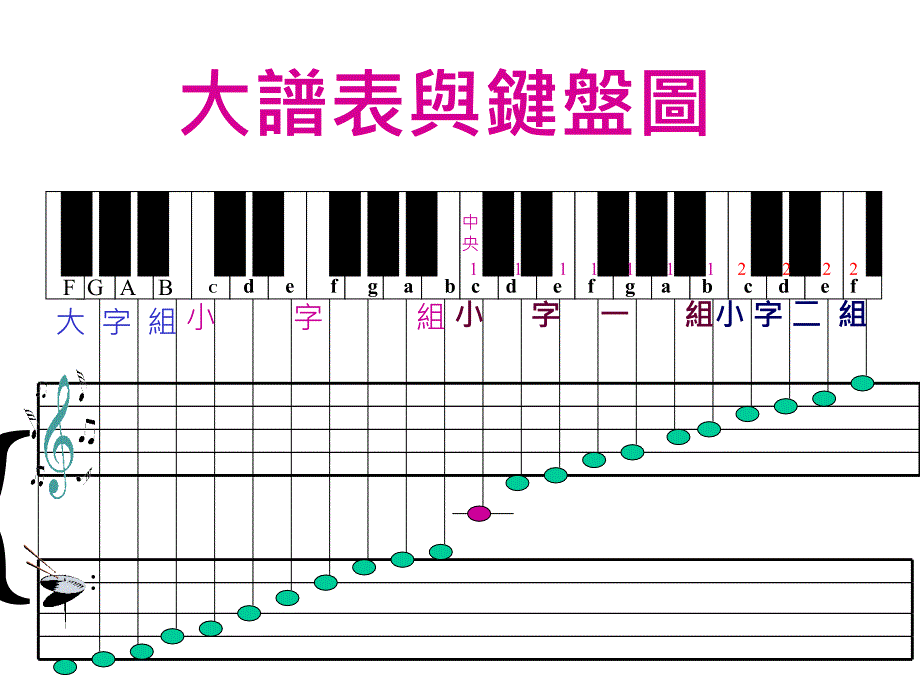 大谱表与键盘图_第1页