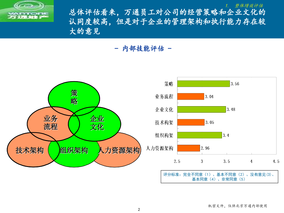 北京万通发展战略项目 内部评估报告_第3页