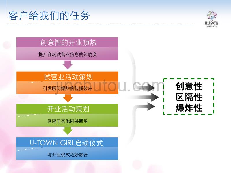 生活广场开业推广方案_第4页