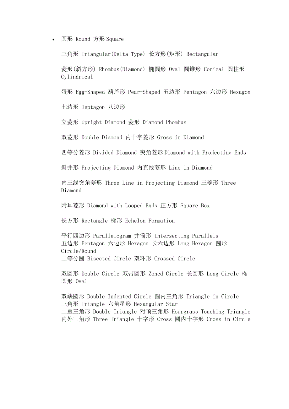 英语分类词汇-形状英语_第1页