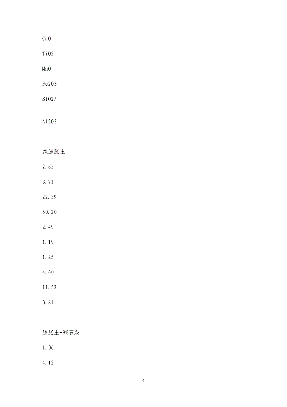 鄂北膨胀土的矿物组成和化学成分分析_第4页