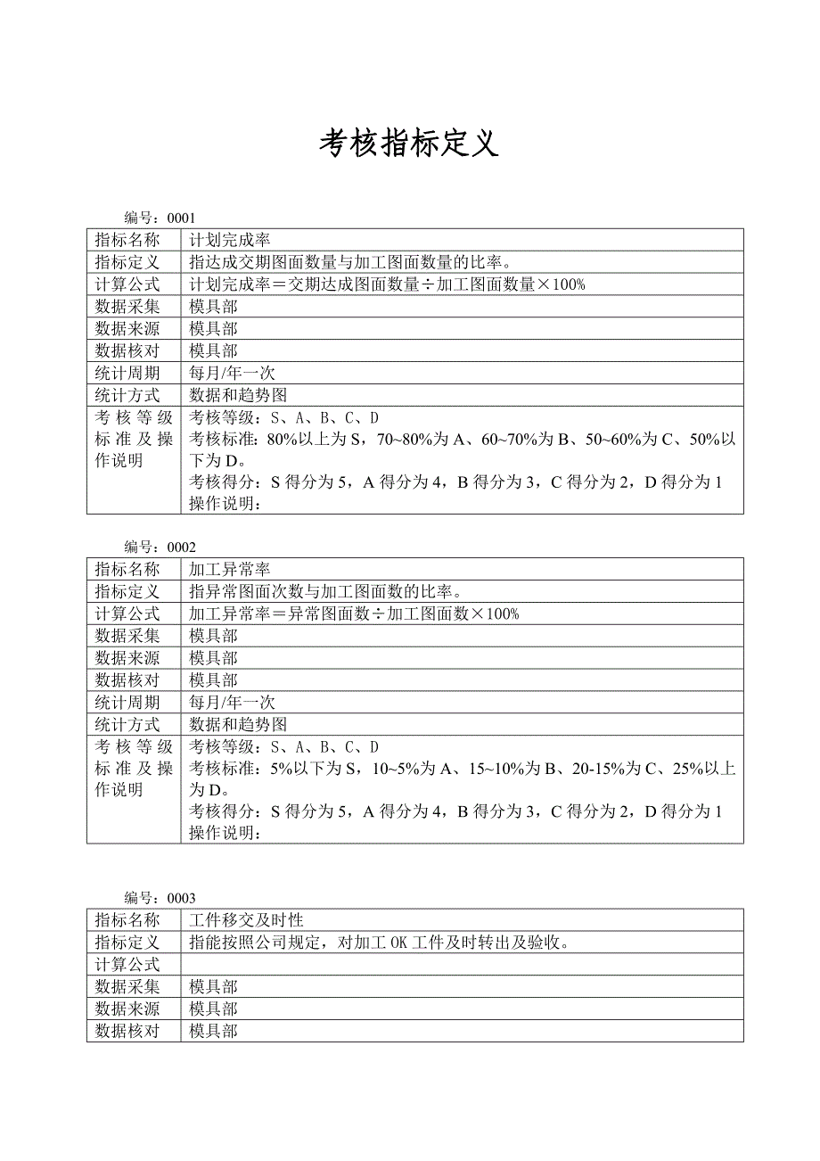 冠东绩效指标定义-模具_第1页