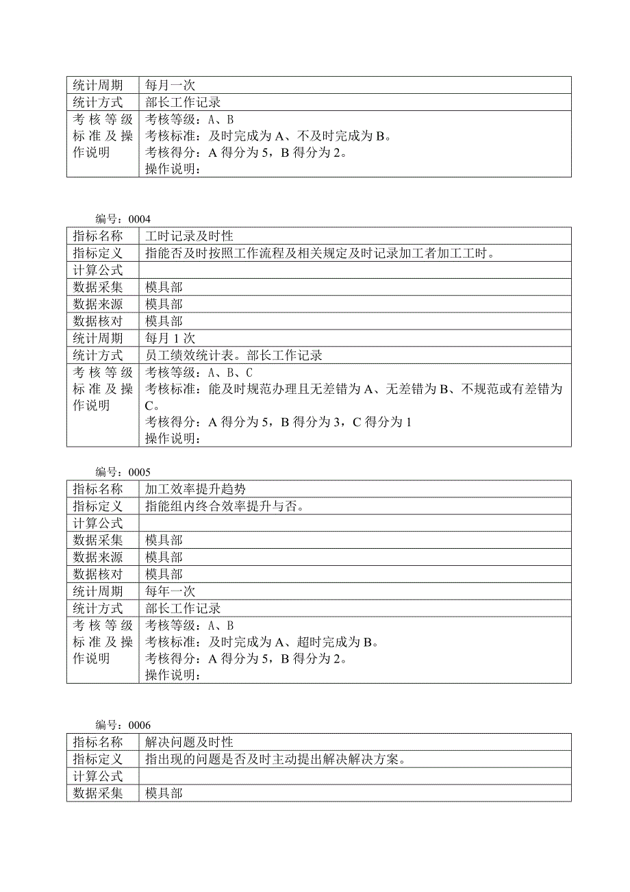 冠东绩效指标定义-模具_第2页