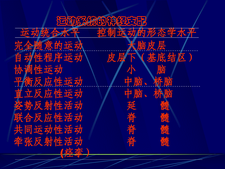 脑卒中偏瘫康复的要点_第2页