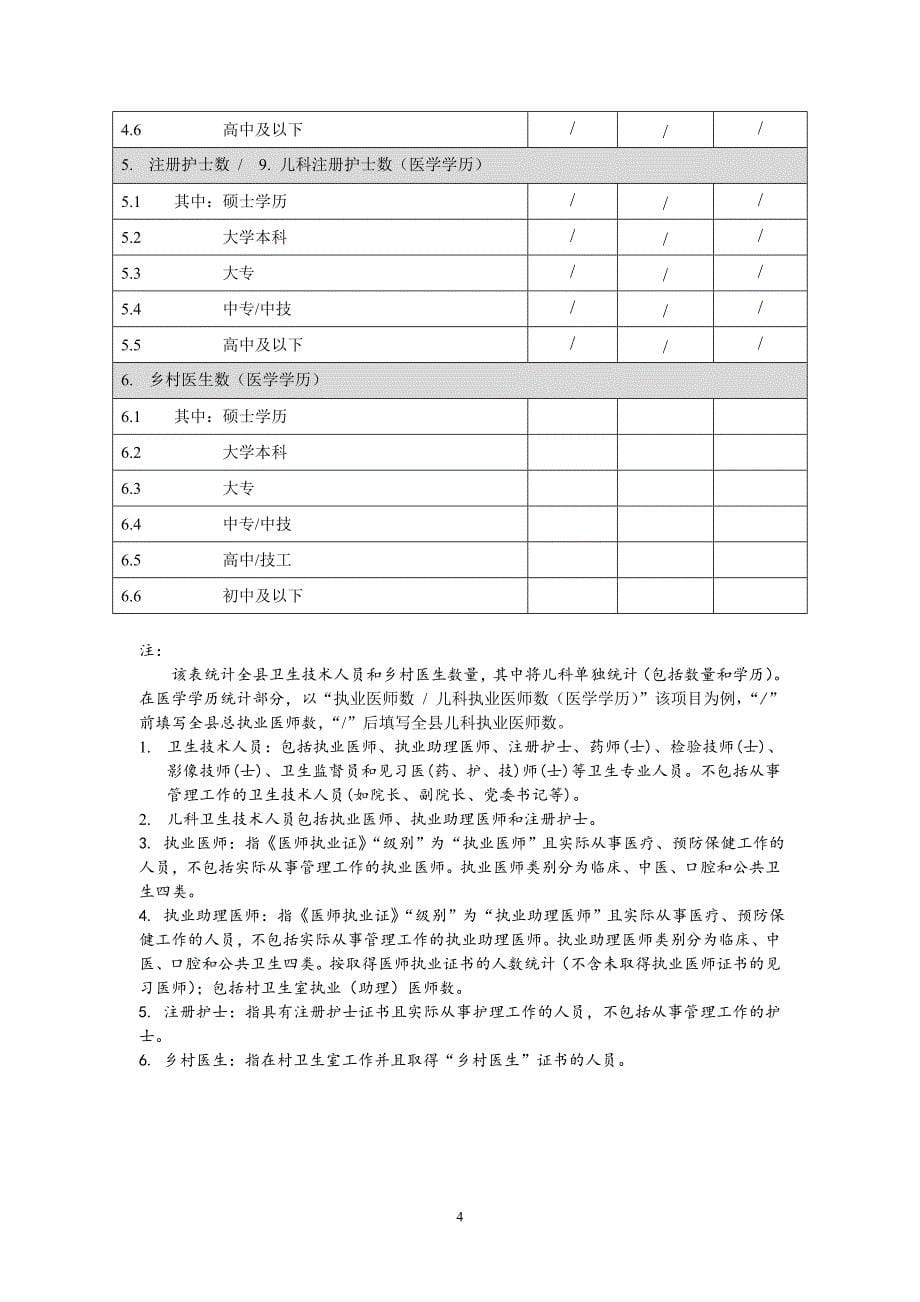 第五次卫生服务调查-需补充数据-县级调查表_第5页