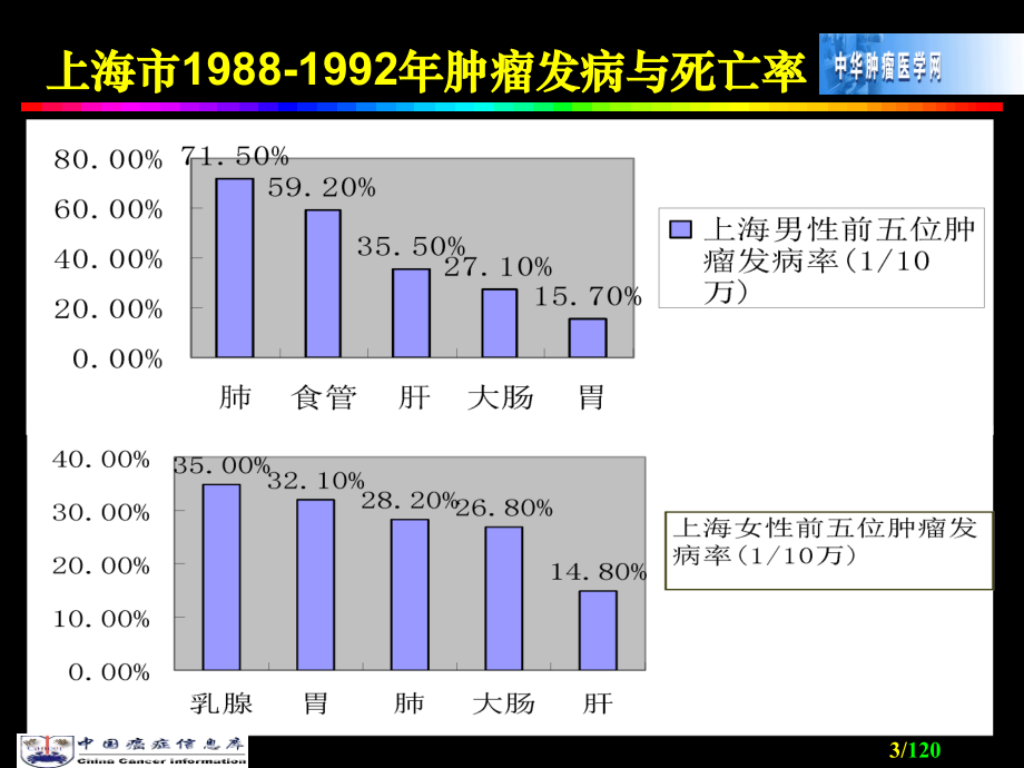 肿瘤-概念_第3页