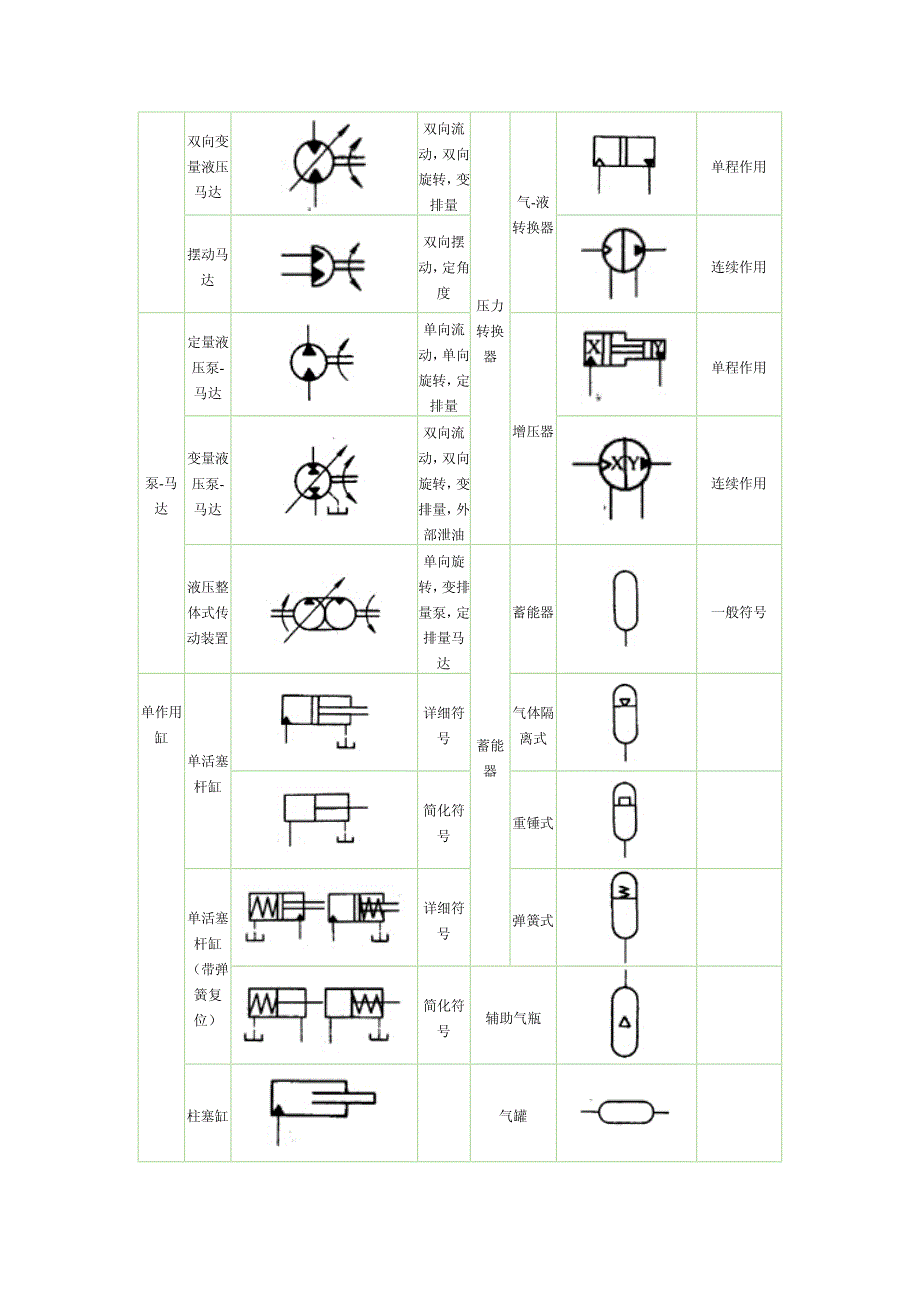 常用液压图形符号[1]_第2页