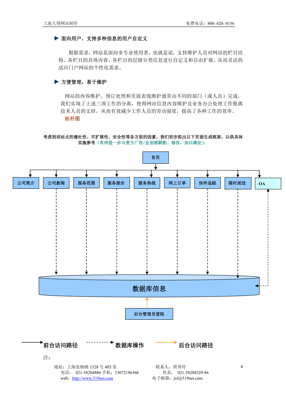 网路方案-久得网路_第4页