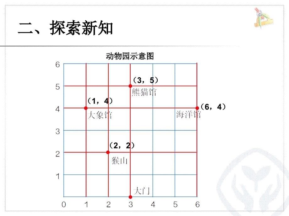 2014新人教版_五上_数学_第二单元_位置(2)课件_第5页