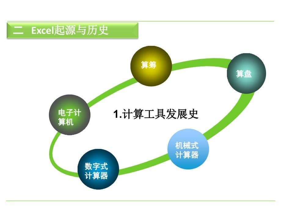 [工作范文]EXCEL学习全技巧_第5页