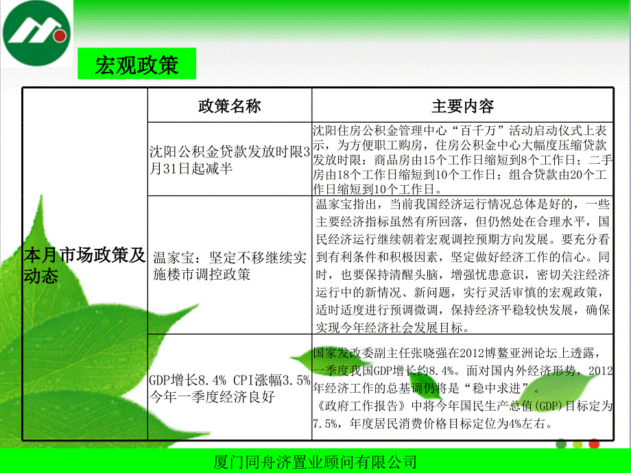 明发锦绣华城工作汇报(4月份)_第3页