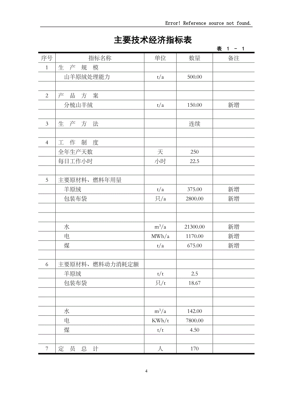 某年产200吨羊绒加工扩建项目可行性研究报告_第4页