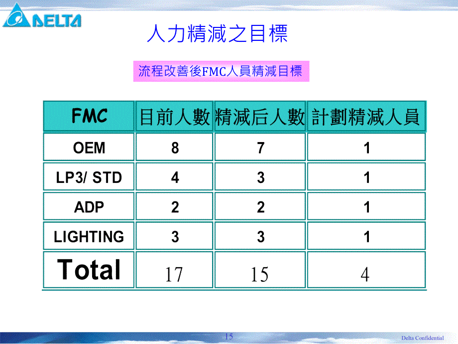 物料作業流程改善_第3页