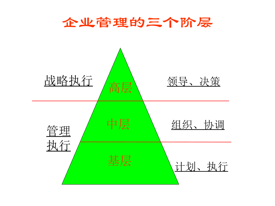 【培训课件】企业基层主管素质与素养提升培训_第2页