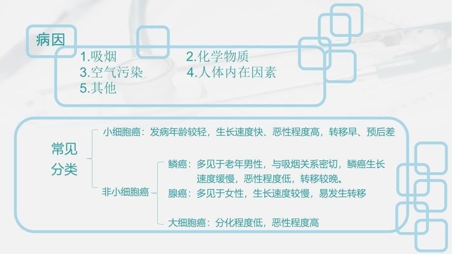 心胸外科护理教学查房_第5页