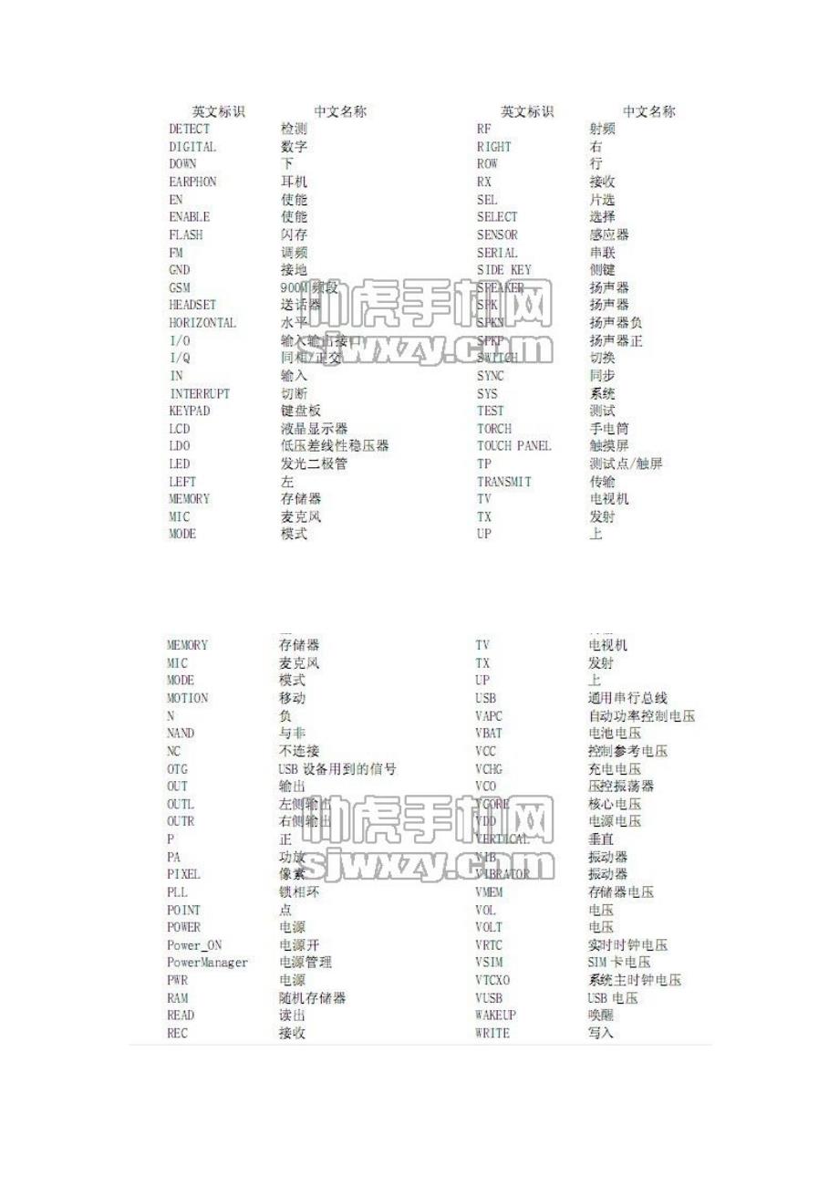 手机维修初高教程_第4页