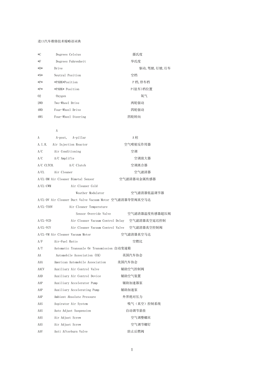 　汽车专业英语词典_第1页