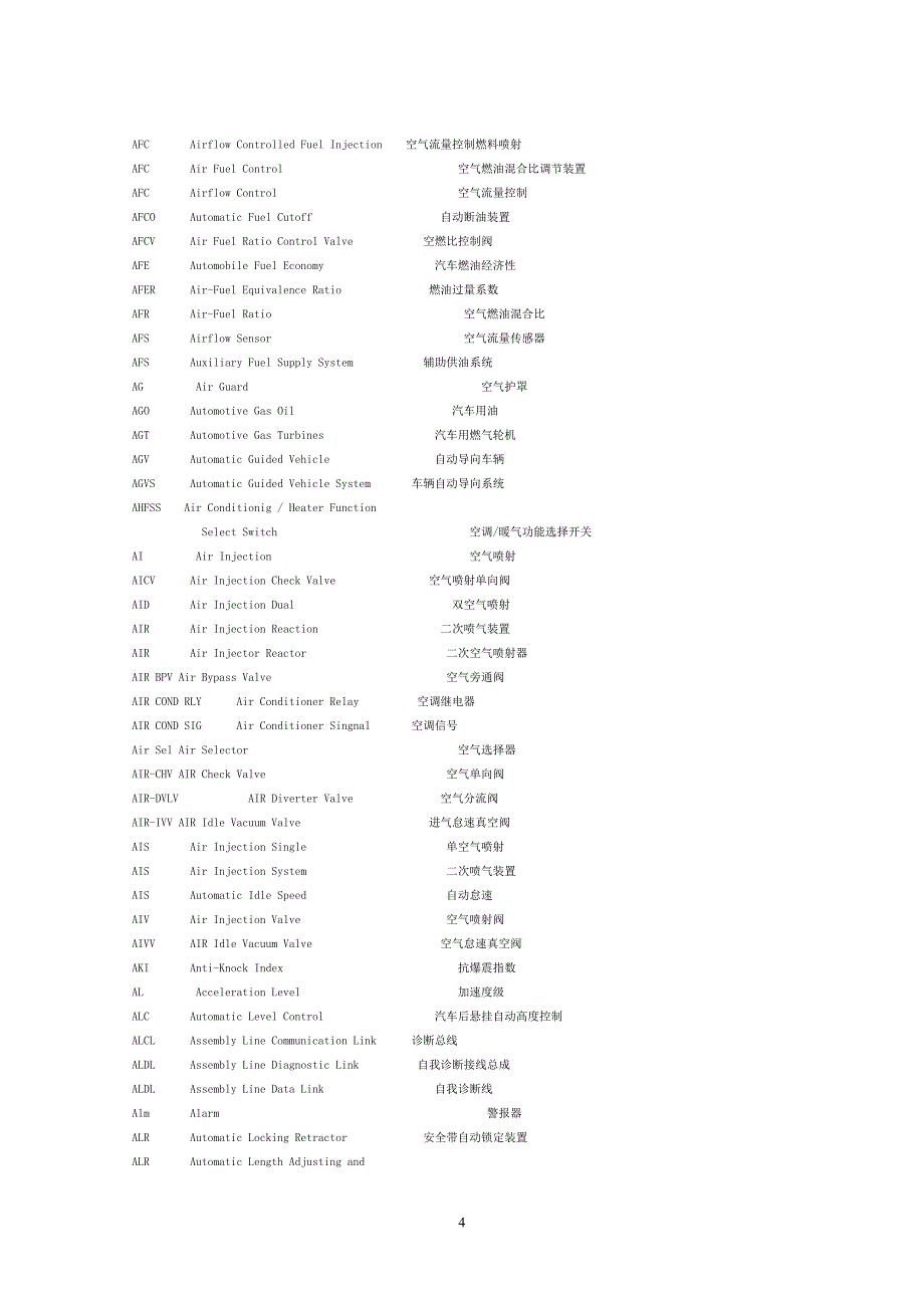 　汽车专业英语词典_第4页