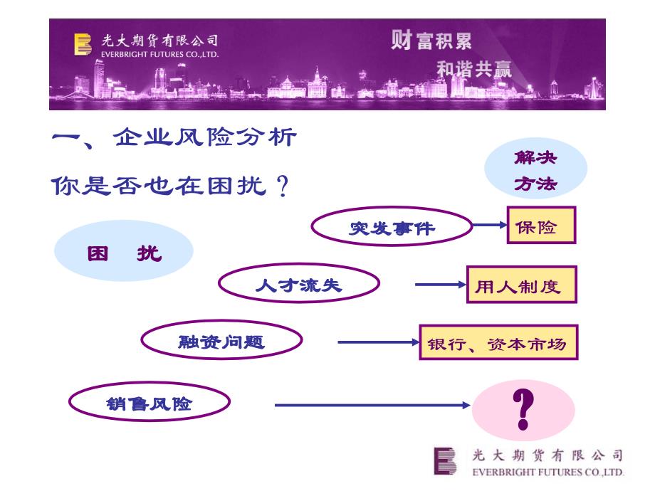 卖出套期保值方案——钢材_第3页