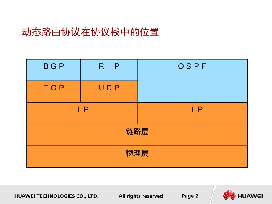 动态路由协议和rip协议原理_第3页