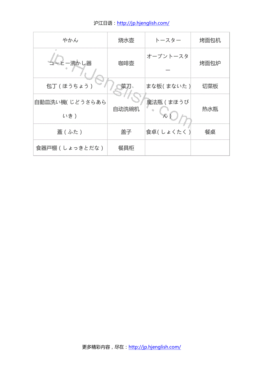 日语实用生活词汇系列-厨房用具设备篇_第2页