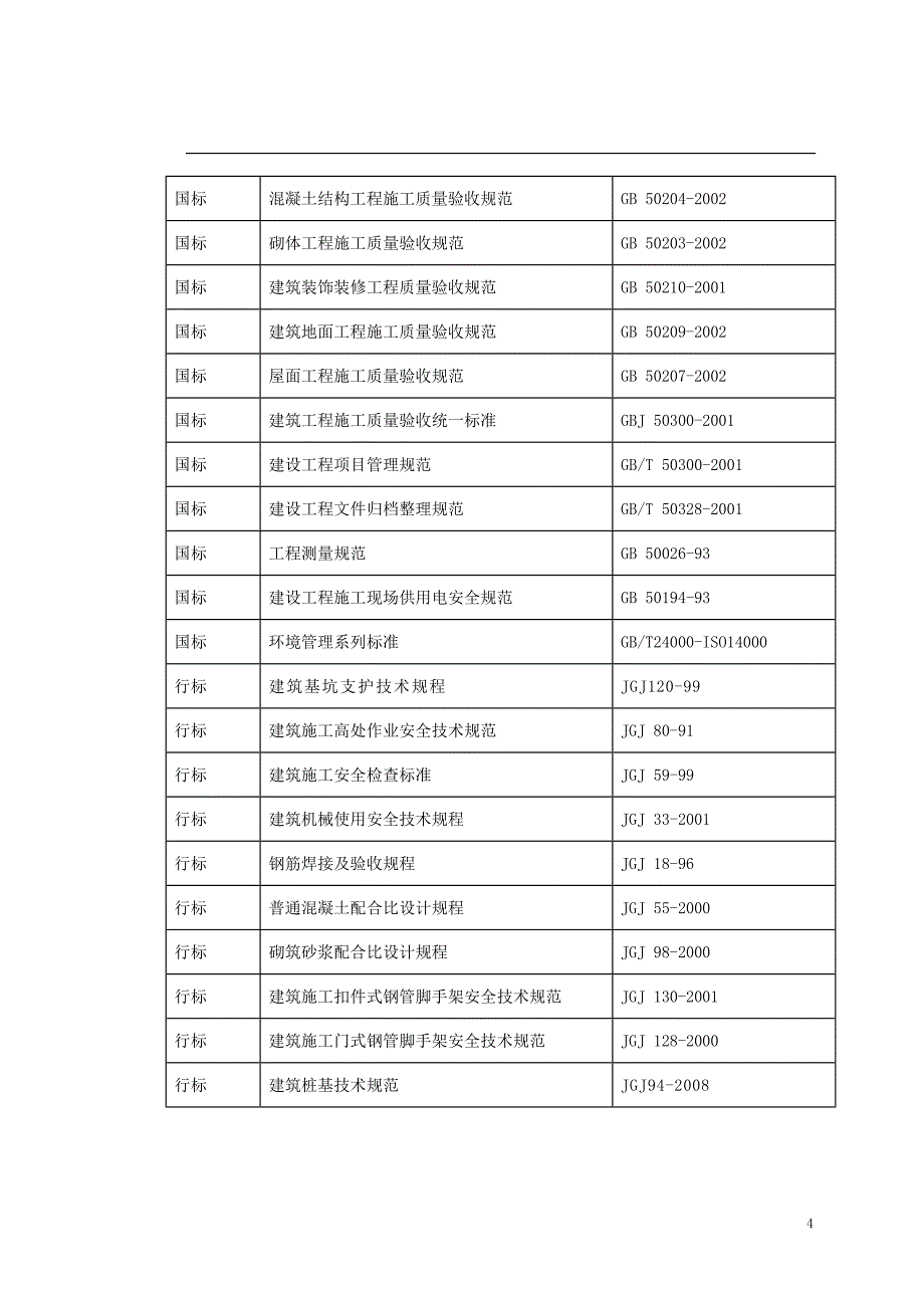 诚丰水晶座住宅工程座地下室施工_第4页