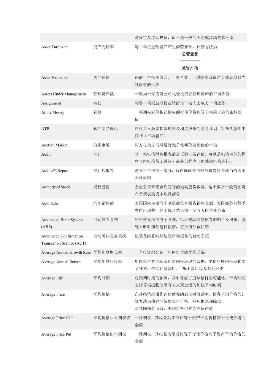 投资分析财经词典A-D_第5页