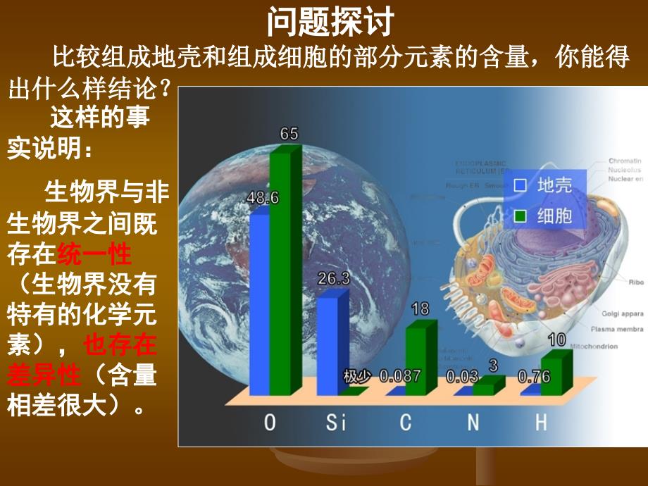 必修一2.1组成细胞的元素和化合物_第3页