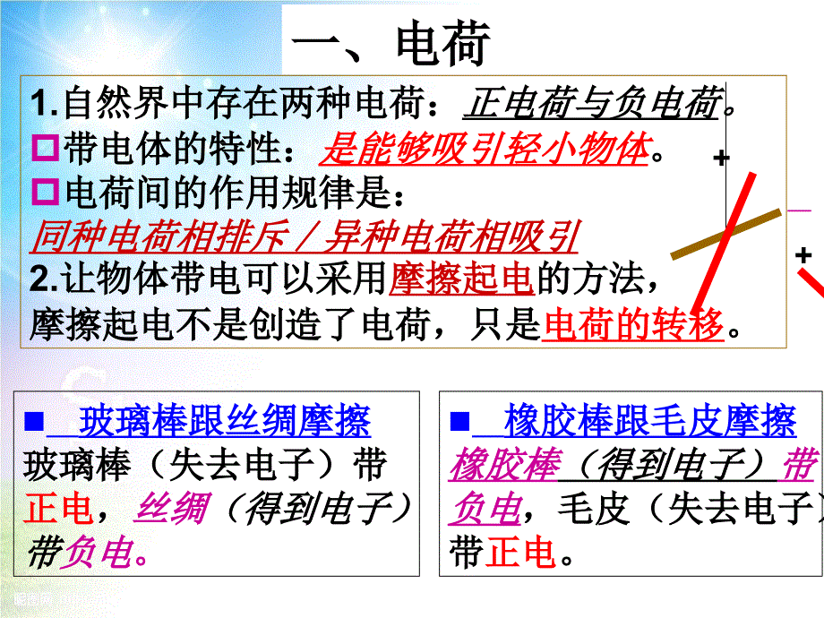 电流电压电阻复习_第2页