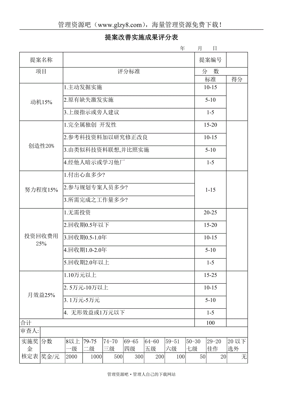 公司提案改善效果评分表_第1页