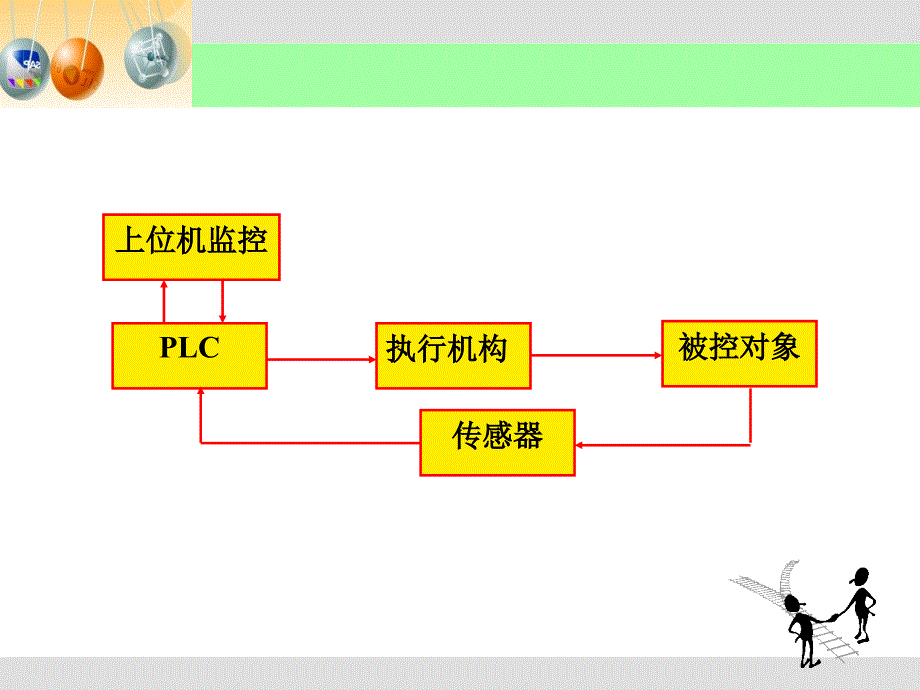 MCGS工控组态软件使用课件_第4页