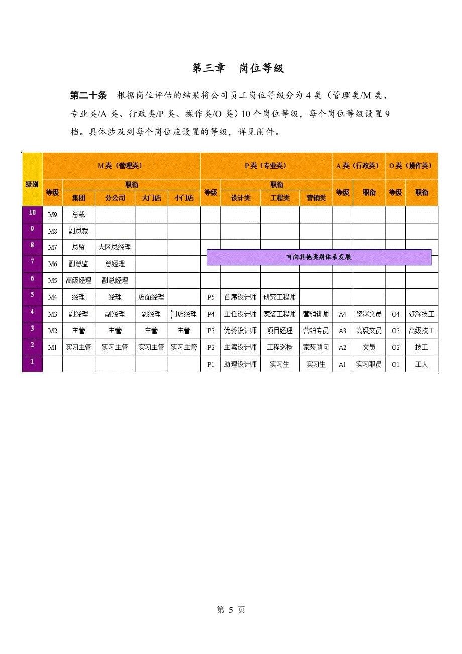 装饰公司薪酬激励制度_第5页