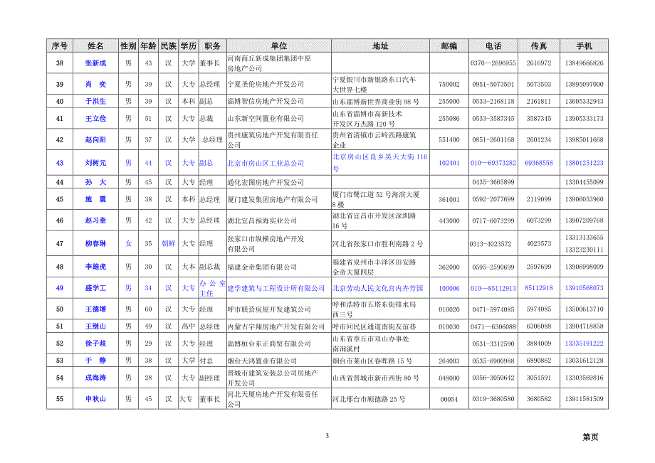 房地产四期学员_第3页