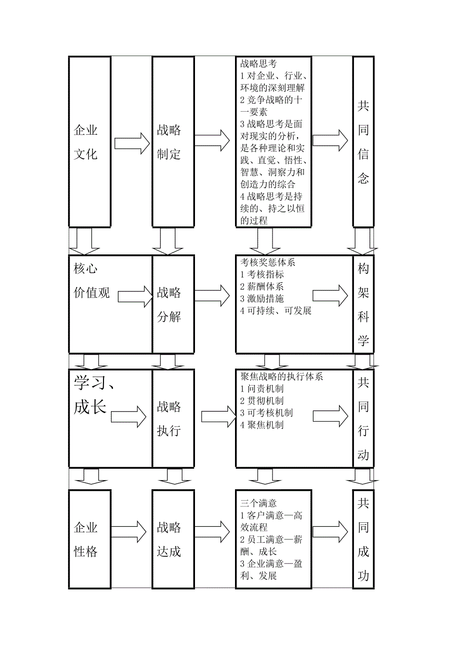 销售团队的行动纲领_第1页