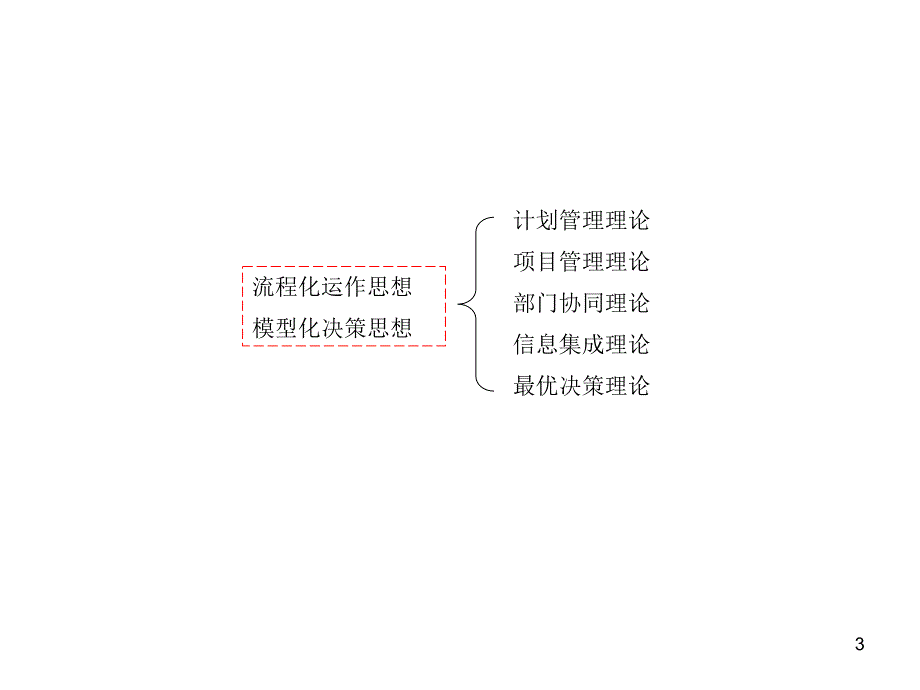 企业管理讲座_第3页