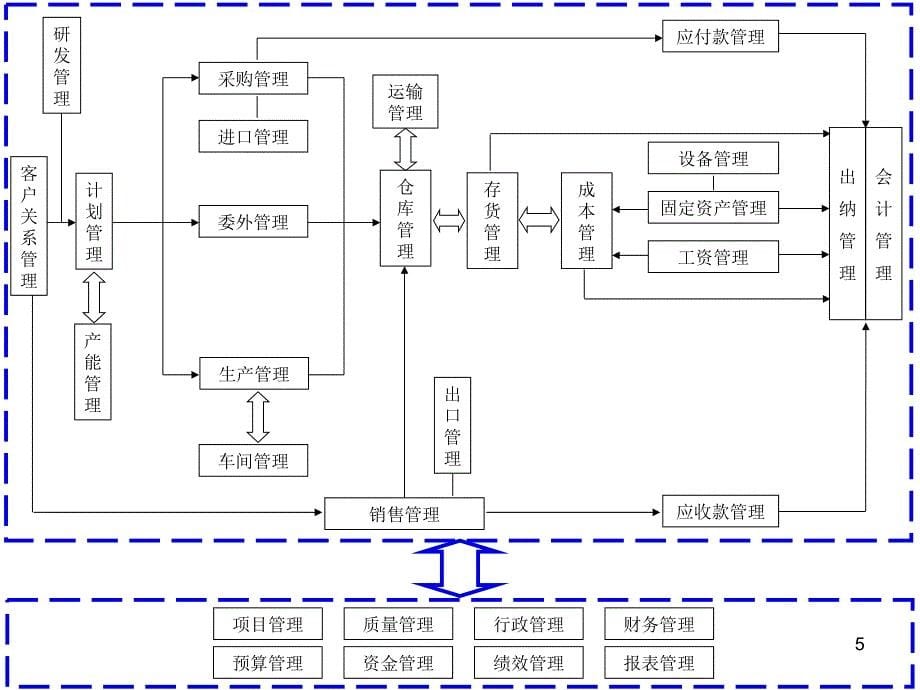 企业管理讲座_第5页