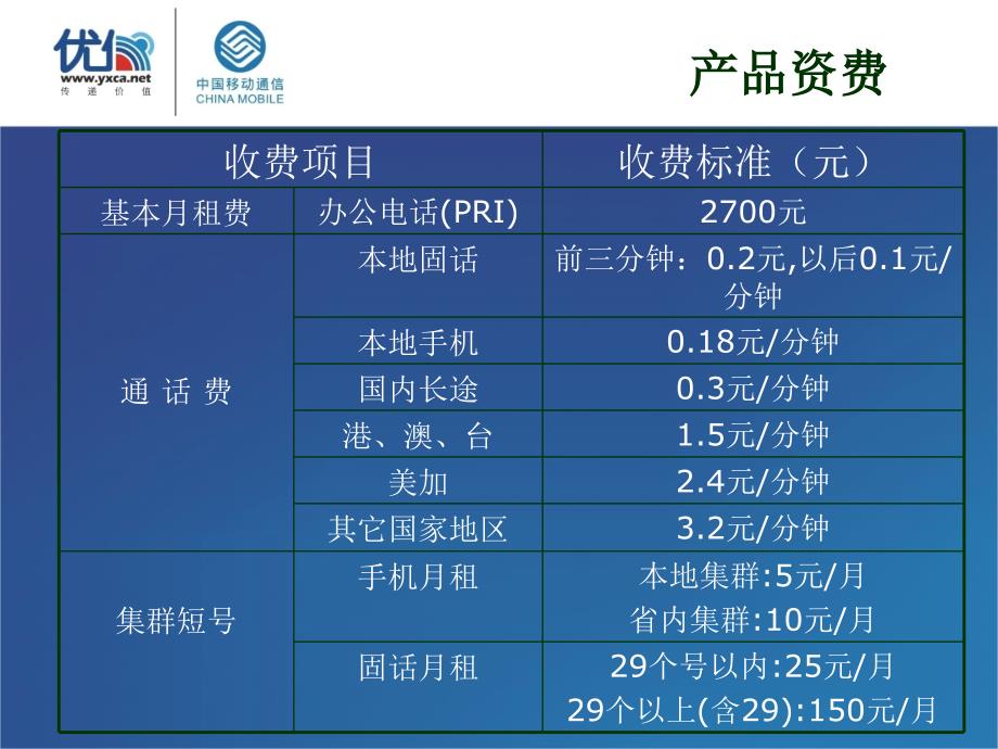 电信移动话术训练_第2页