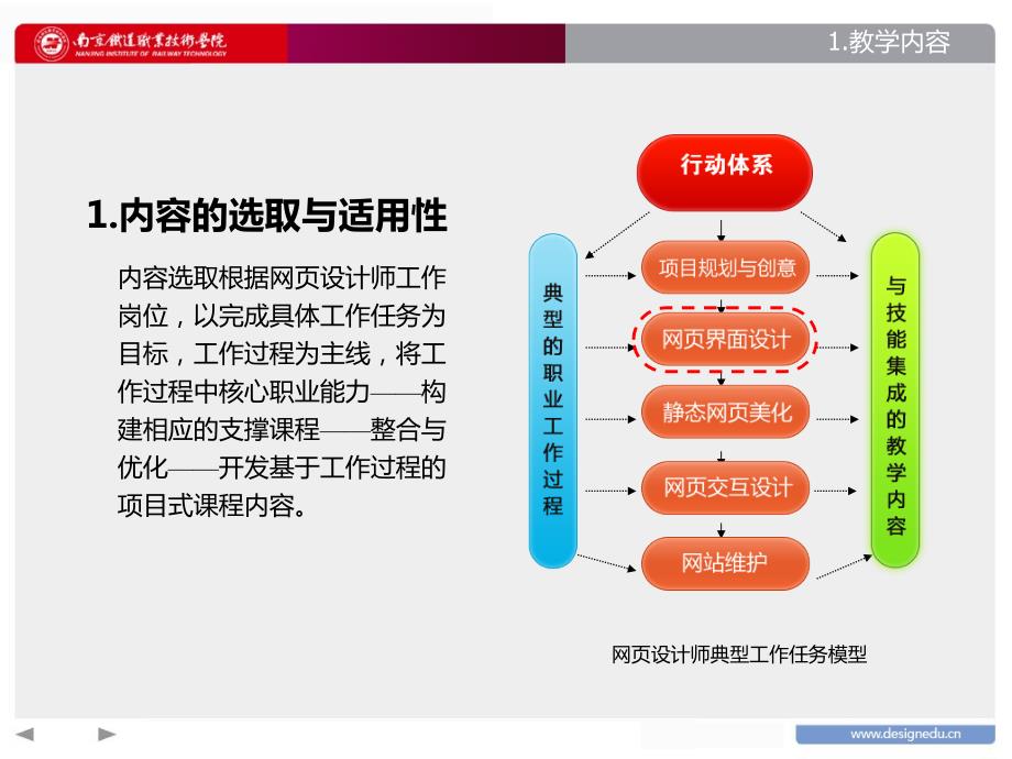 网页版式设计说课_第3页