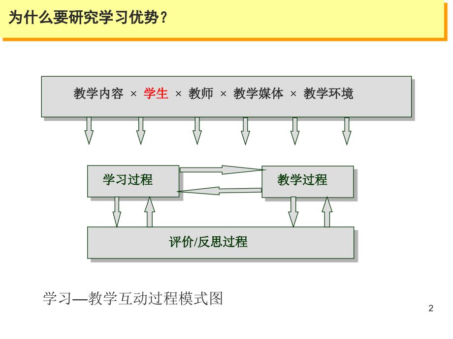 学习优势教育的理论与实践_第2页